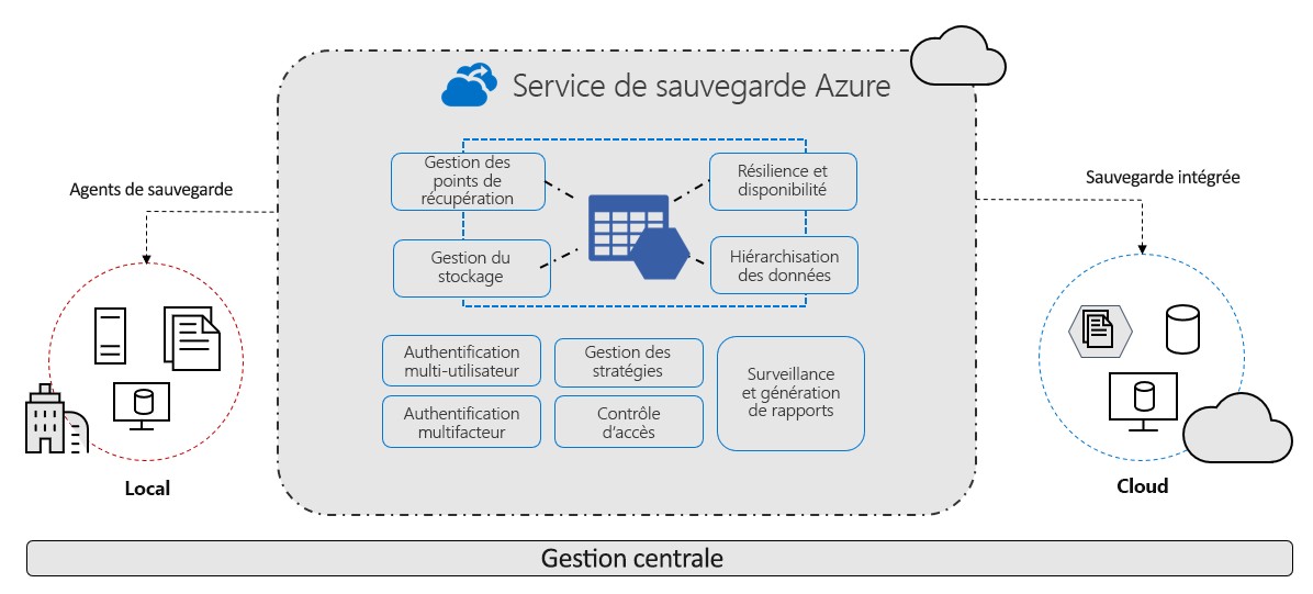 azure-backup-overview