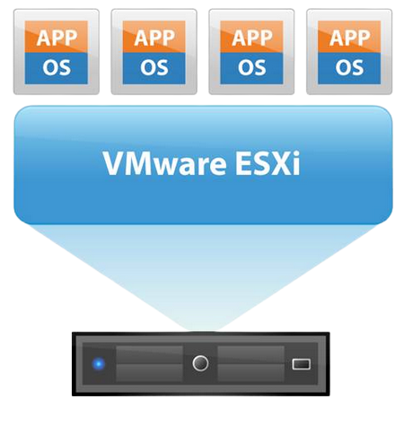 vmware-shema