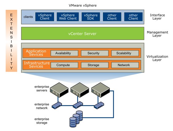 vmware-schema